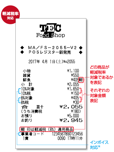 2055WV[g